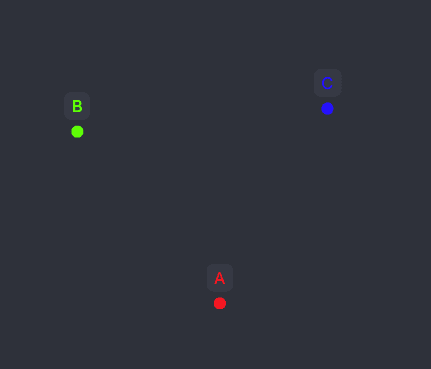 Categorical Point Coloring Strategy