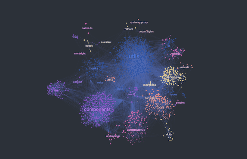 Unique clustering force
