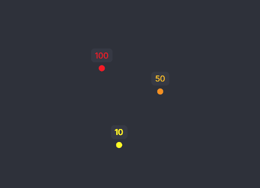 Continuous Point Coloring Strategy