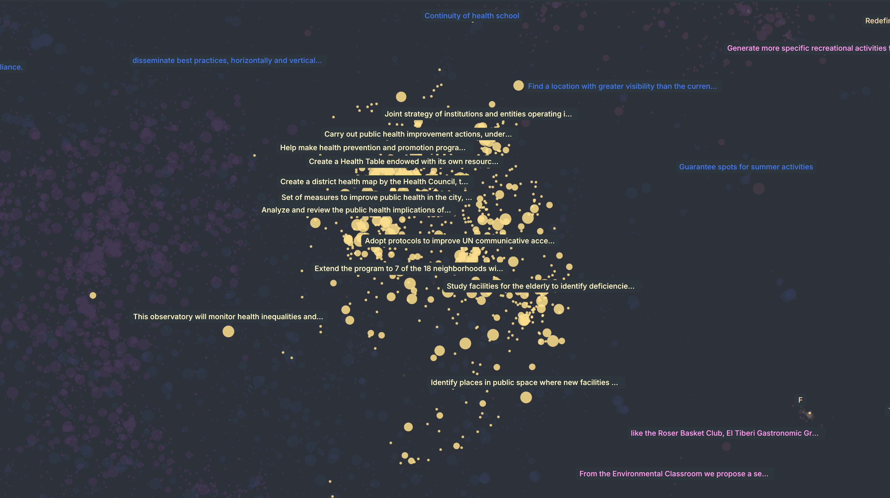 Barcelona City Proposals