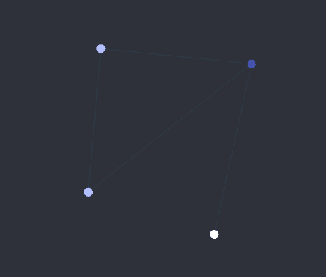 Degree Point Coloring Strategy