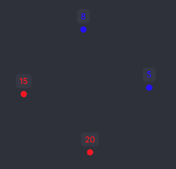 Direct Point Coloring Strategy