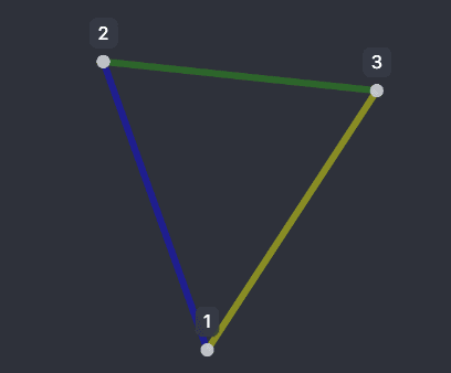 Average Link Coloring Strategy