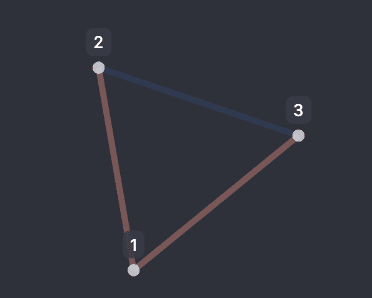 Count Link Coloring Strategy