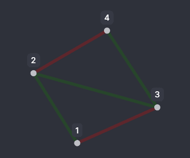 Direct Link Coloring Strategy