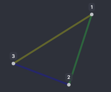 Sum Link Coloring Strategy