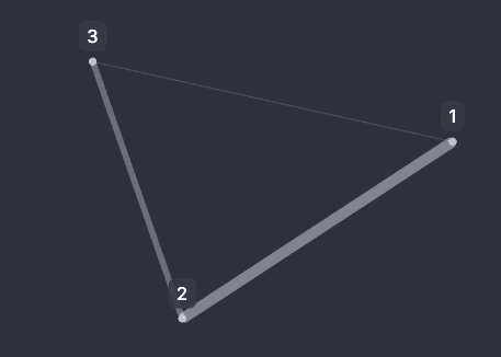Count Link Width Strategy