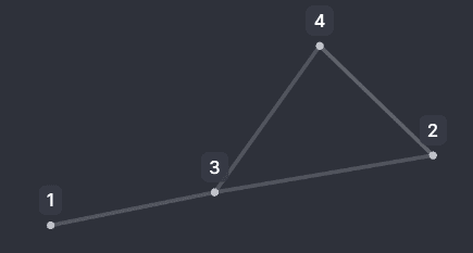 Single Link Width Strategy