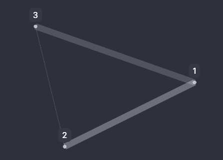 Sum Link Width Strategy