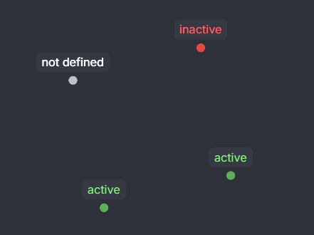 Map Point Coloring Strategy