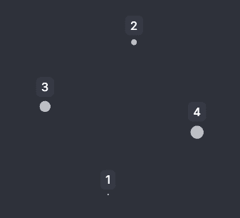 Auto Point Sizing Strategy