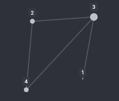 Degree Point Sizing Strategy