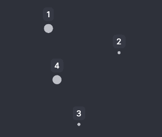 Direct Point Sizing Strategy