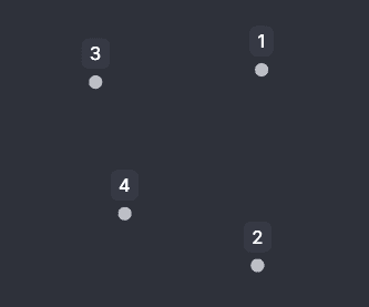 Single Point Sizing Strategy